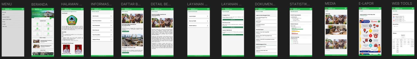 Mockup UI/UX Pemkab Manggarai Timur